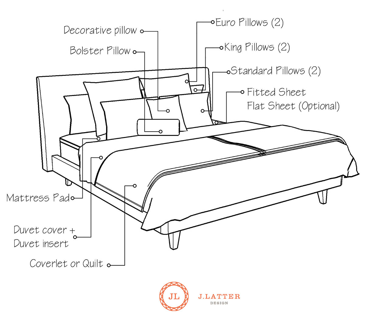 Basic Parts of Bedding You Need to Know