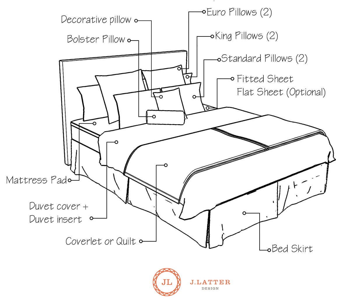 How To Dress A Bed The Basics J, How To Cover Bed Box Spring